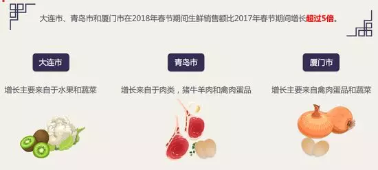 京東：50、60后成生鮮電商消費(fèi)主力