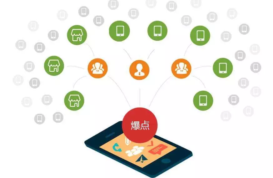 微商渠道賣牛肉一年破2億，全網(wǎng)營銷這么玩！