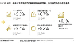 下半年食品消費(fèi)六大趨勢(shì)，看準(zhǔn)了