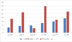 湯圓、水餃、粽子“老三樣”賣不動了？速凍面米突破點在哪里？