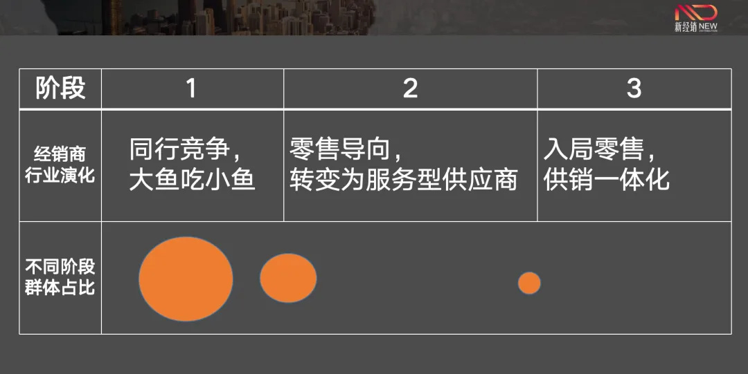 商道 | “經(jīng)銷商”為啥越做越難？